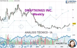 DRAFTKINGS INC. - Semanal