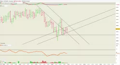 BITCOIN - BTC/USD - 5 min.