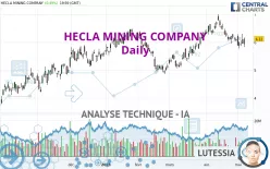 HECLA MINING COMPANY - Journalier