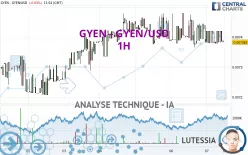 GYEN - GYEN/USD - 1H