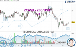 ZCASH - ZEC/USDT - 1H