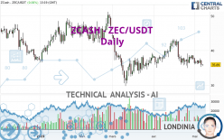 ZCASH - ZEC/USDT - Daily