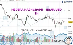 HEDERA HASHGRAPH - HBAR/USD - 1H