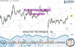 EUROFINS SCIENT. - Journalier