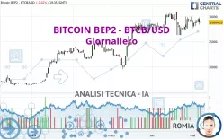 BITCOIN BEP2 - BTCB/USD - Giornaliero