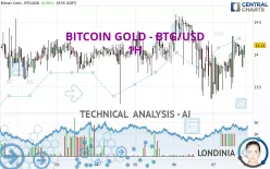 BITCOIN GOLD - BTG/USD - 1H