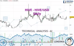HIVE - HIVE/USD - Daily