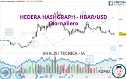 HEDERA HASHGRAPH - HBAR/USD - Giornaliero