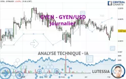 GYEN - GYEN/USD - Diario