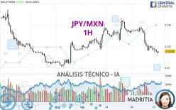 JPY/MXN - 1H