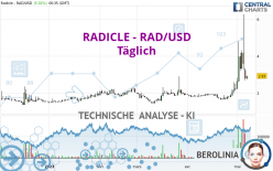 RADWORKS - RAD/USD - Täglich