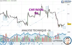 CHF/MXN - 1H