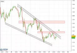 EUR/USD - 30 min.