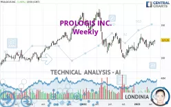 PROLOGIS INC. - Weekly