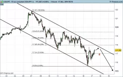 USD/JPY - 1 uur