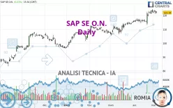 SAP SE O.N. - Daily