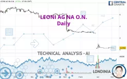 LEONI AG NA O.N. - Daily