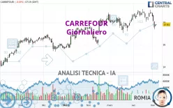 CARREFOUR - Giornaliero