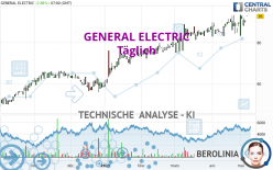 GE AEROSPACE - Täglich