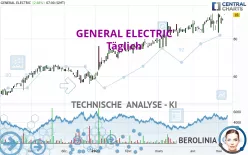 GE AEROSPACE - Täglich