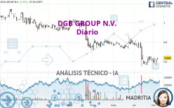 DGB GROUP N.V. - Diario