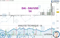 DAI - DAI/USD - 1H