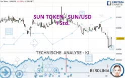 SUN TOKEN - SUN/USD - 1 Std.