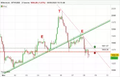 ETHEREUM - ETH/USD - 2H