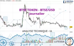 BTSE TOKEN - BTSE/USD - Journalier