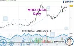 MOTA ENGIL - Daily