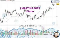 J.MARTINS,SGPS - Diario