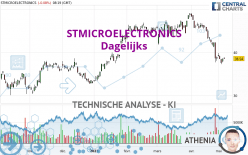 STMICROELECTRONICS - Dagelijks