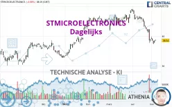 STMICROELECTRONICS - Dagelijks