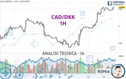 CAD/DKK - 1H