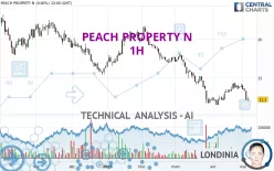 PEACH PROPERTY N - 1H