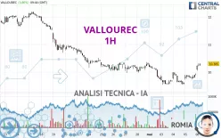 VALLOUREC - 1 uur