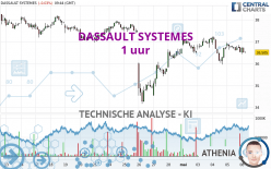 DASSAULT SYSTEMES - 1 uur