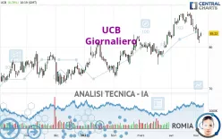 UCB - Giornaliero