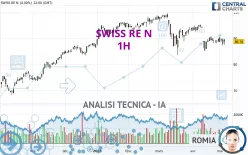 SWISS RE N - 1H