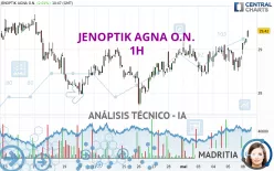 JENOPTIK AGNA O.N. - 1H