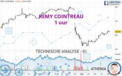 REMY COINTREAU - 1 uur