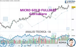 MICRO GOLD FULL0425 - Giornaliero