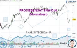 PROSIEBENSAT.1NA O.N. - Giornaliero