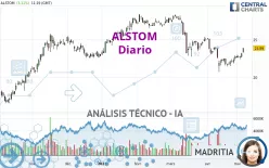 ALSTOM - Diario