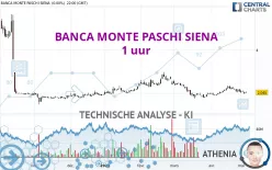 BANCA MONTE PASCHI SIENA - 1 uur