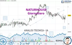 NATURHOUSE - Giornaliero