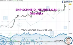 SNP SCHNEID.-NEUREIT.O.N. - Dagelijks