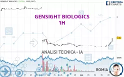 GENSIGHT BIOLOGICS - 1H