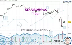 GEA GROUP AG - 1 uur