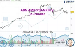 ABN AMRO BANK N.V. - Journalier